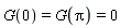 G(0) = G(Pi) and G(Pi) = 0
