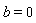 b = 0