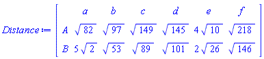 Distance := Matrix(3, 7, {(1, 1) = ``, (1, 2) = a, (1, 3) = b, (1, 4) = c, (1, 5) = d, (1, 6) = e, (1, 7) = f, (2, 1) = A, (2, 2) = 82^(1/2), (2, 3) = 97^(1/2), (2, 4) = 149^(1/2), (2, 5) = 145^(1/2), (2, 6) = 4*10^(1/2), (2, 7) = 218^(1/2), (3, 1) = B, (3, 2) = 5*2^(1/2), (3, 3) = 53^(1/2), (3, 4) = 89^(1/2), (3, 5) = 101^(1/2), (3, 6) = 2*26^(1/2), (3, 7) = 146^(1/2)})