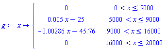 g := proc (x) options operator, arrow; piecewise(0 < x and x <= 5000, 0, 5000 < x and x <= 9000, 0.5e-2*x-25, 9000 < x and x <= 16000, (-1)*0.286e-2*x+45.76, 16000 < x and x <= 20000, 0) end proc
