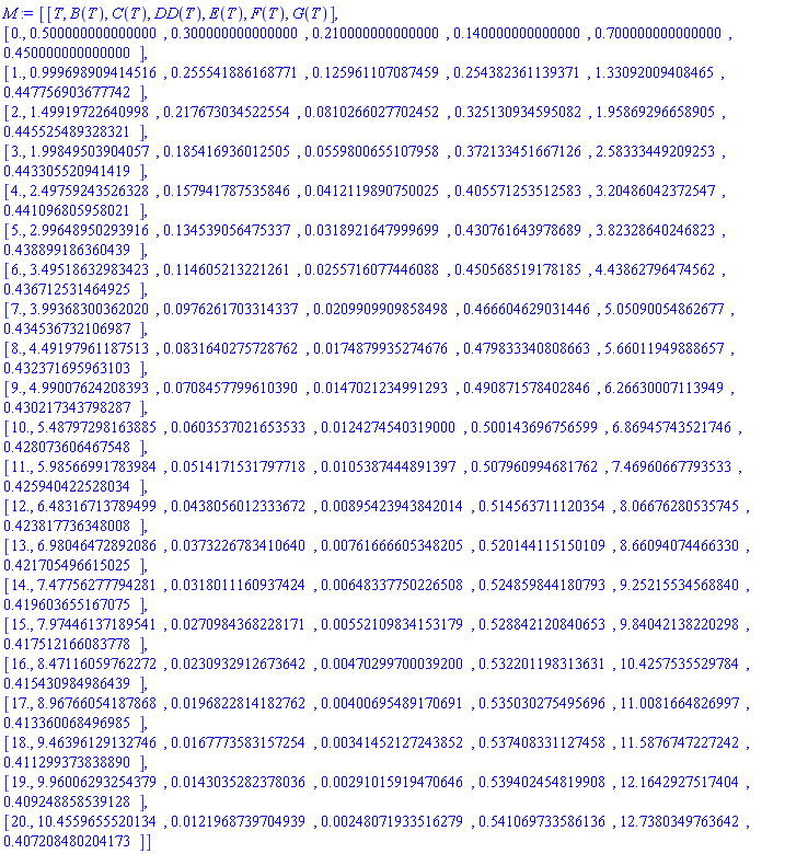 Matrix(%id = 18446744074356196526)