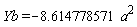 Yb = -8.614778571*a^2
