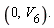 "(0,`V__6`)."
