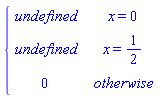 piecewise(x = 0, undefined, x = 1/2, undefined, 0)