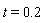 t = .2
