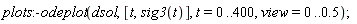plots:-odeplot(dsol, [t, sig3(t)], t = 0 .. 400, view = 0 .. .5)