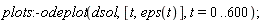 plots:-odeplot(dsol, [t, eps(t)], t = 0 .. 600)