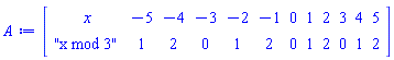 Matrix(2, 12, {(1, 1) = x, (1, 2) = -5, (1, 3) = -4, (1, 4) = -3, (1, 5) = -2, (1, 6) = -1, (1, 7) = 0, (1, 8) = 1, (1, 9) = 2, (1, 10) = 3, (1, 11) = 4, (1, 12) = 5, (2, 1) = "x mod 3", (2, 2) = 1, (2, 3) = 2, (2, 4) = 0, (2, 5) = 1, (2, 6) = 2, (2, 7) = 0, (2, 8) = 1, (2, 9) = 2, (2, 10) = 0, (2, 11) = 1, (2, 12) = 2})