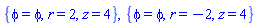 {phi = phi, r = 2, z = 4}, {phi = phi, r = -2, z = 4}