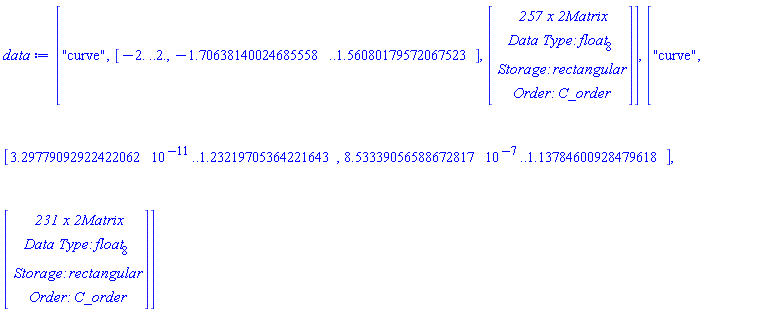 data := ["curve", [-2. .. 2., -1.70638140024685558 .. 1.56080179572067523], Matrix(257, 2, {(1, 1) = -2.0, (1, 2) = 1.5608017957206752, (2, 1) = -1.9660640560142397, (2, 2) = 1.537635057239961, (3, 1) = -1.96, (3, 2) = 1.5328554865454878, (4, 1) = -1.9407392237181897, (4, 2) = 1.5189159370739755, (5, 1) = -1.92, (5, 2) = 1.5039131407876112, (6, 1) = -1.9122252482478246, (6, 2) = 1.4987599467208406, (7, 1) = -1.88, (7, 2) = 1.4740288968812538, (8, 1) = -1.8598423306197251, (8, 2) = 1.45988483620172, (9, 1) = -1.84, (9, 2) = 1.4437215185644865, (10, 1) = -1.8094367786721437, (10, 2) = 1.4210097256826, (11, 1) = -1.8, (11, 2) = 1.4128476133935193, (12, 1) = -1.76098273203451, (12, 2) = 1.3821346151634795, (13, 1) = -1.76, (13, 2) = 1.381231990869088, (14, 1) = -1.753462139963708, (14, 2) = 1.3757806143767444, (15, 1) = -1.72, (15, 2) = 1.347890406633442, (16, 1) = -1.7138616792316663, (16, 2) = 1.343259504644359, (17, 1) = -1.68, (17, 2) = 1.3133696470241003, (18, 1) = -1.6687217751417596, (18, 2) = 1.3043843941252384, (19, 1) = -1.64, (19, 2) = 1.2775520319317626, (20, 1) = -1.625673807826824, (20, 2) = 1.265509283606118, (21, 1) = -1.6, (21, 2) = 1.2401530205347342, (22, 1) = -1.5847377983800817, (22, 2) = 1.2266341730869974, (23, 1) = -1.56, (23, 2) = 1.200848940983167, (24, 1) = -1.5459485372411552, (24, 2) = 1.1877590625678769, (25, 1) = -1.52, (25, 2) = 1.1592815321976953, (26, 1) = -1.5093590858526778, (26, 2) = 1.1488839520487568, (27, 1) = -1.48, (27, 2) = 1.1150690779074135, (28, 1) = -1.4750453387897324, (28, 2) = 1.1100088415296363, (29, 1) = -1.4542682325784955, (29, 2) = 1.0850007089705542, (30, 1) = -1.4427309336094418, (30, 2) = 1.0711337310105158, (31, 1) = -1.44, (31, 2) = 1.0672743647638947, (32, 1) = -1.4119556558322721, (32, 2) = 1.0322586204913953, (33, 1) = -1.4, (33, 2) = 1.0147459794111668, (34, 1) = -1.3834158233349232, (34, 2) = .9933835099722748, (35, 1) = -1.36, (35, 2) = .9581168441917892, (36, 1) = -1.357261548973772, (36, 2) = .9545083994531542, (37, 1) = -1.352523623693589, (37, 2) = .9472422755732975, (38, 1) = -1.331808942682061, (38, 2) = .9156332889340337, (39, 1) = -1.32, (39, 2) = .8948285347077485, (40, 1) = -1.3082260204822242, (40, 2) = .8767581784149137, (41, 1) = -1.2936906961495054, (41, 2) = .851188751043186, (42, 1) = -1.2860661903102808, (42, 2) = .8378830678957931, (43, 1) = -1.28, (43, 2) = .8258793257046575, (44, 1) = -1.2643432730058457, (44, 2) = .7990079573766726, (45, 1) = -1.248431221937656, (45, 2) = .7683269639734924, (46, 1) = -1.2441342988305302, (46, 2) = .7601328468575521, (47, 1) = -1.24, (47, 2) = .7513826332673788, (48, 1) = -1.2235172573992774, (48, 2) = .7212577363384316, (49, 1) = -1.2080698405455357, (49, 2) = .6902255243962956, (50, 1) = -1.2041119819552997, (50, 2) = .6823826258193111, (51, 1) = -1.2, (51, 2) = .67352975046391, (52, 1) = -1.1837819179192415, (52, 2) = .6435075153001906, (53, 1) = -1.1683659195735205, (53, 2) = .6127630559814374, (54, 1) = -1.1642255855103973, (54, 2) = .6046324047810705, (55, 1) = -1.16, (55, 2) = .5957767133314007, (56, 1) = -1.143272921561723, (56, 2) = .56575729426195, (57, 1) = -1.1258254669844185, (57, 2) = .5325438255639484, (58, 1) = -1.1228029261202637, (58, 2) = .5268821837428295, (59, 1) = -1.12, (59, 2) = .5213499696564032, (60, 1) = -1.100201309604214, (60, 2) = .48800707322370895, (61, 1) = -1.08, (61, 2) = .45228576503715273, (62, 1) = -1.0778963632808125, (62, 2) = .44913196270458844, (63, 1) = -1.074480366362546, (63, 2) = .44376755351256125, (64, 1) = -1.0528397913359078, (64, 2) = .4102568521854679, (65, 1) = -1.04, (65, 2) = .3894939466243382, (66, 1) = -1.0267584599063069, (66, 2) = .3713817416663474, (67, 1) = -1.0, (67, 2) = .33318051018829137, (68, 1) = -.9994387376380839, (68, 2) = .33250663114722734, (69, 1) = -.9975010155015024, (69, 2) = .3300779236831108, (70, 1) = -.9681595746356814, (70, 2) = .2936315206281068, (71, 1) = -.96, (71, 2) = .28306136584737884, (72, 1) = -.9340361658472693, (72, 2) = .2547564101089863, (73, 1) = -.92, (73, 2) = .23877953666160212, (74, 1) = -.8960148047100205, (74, 2) = .2158812995898658, (75, 1) = -.88, (75, 2) = .19989273207119862, (76, 1) = -.8526186408882235, (76, 2) = .17700618907074528, (77, 1) = -.84, (77, 2) = .16595546554269114, (78, 1) = -.802074496710025, (78, 2) = .13813107855162476, (79, 1) = -.8, (79, 2) = .1365329483557478, (80, 1) = -.7950643409078066, (80, 2) = .13333422123428176, (81, 1) = -.76, (81, 2) = .11120709513178723, (82, 1) = -.7373634038441406, (82, 2) = 0.9925596803250425e-1, (83, 1) = -.72, (83, 2) = 0.8957948666131565e-1, (84, 1) = -.7006100437222798, (84, 2) = 0.8041130070107216e-1, (85, 1) = -.68, (85, 2) = 0.7127123926797664e-1, (86, 1) = -.6511226540720738, (86, 2) = 0.6038085751338418e-1, (87, 1) = -.64, (87, 2) = 0.5592405198389689e-1, (88, 1) = -.6328102028220955, (88, 2) = 0.5339325351585669e-1, (89, 1) = -.6, (89, 2) = 0.4319999909229342e-1, (90, 1) = -.5751946069900615, (90, 2) = 0.3627304764509473e-1, (91, 1) = -.56, (91, 2) = 0.32781652827231805e-1, (92, 1) = -.523518178334341, (92, 2) = 0.24924986283600757e-1, (93, 1) = -.52, (93, 2) = 0.24372053193770355e-1, (94, 1) = -.502041186180679, (94, 2) = 0.21505746994263664e-1, (95, 1) = -.48, (95, 2) = 0.17694719998699836e-1, (96, 1) = -.47511178978439206, (96, 2) = 0.16755004184952373e-1, (97, 1) = -.44, (97, 2) = 0.12493653332178958e-1, (98, 1) = -.42892863182938723, (98, 2) = 0.10745730463502565e-1, (99, 1) = -.4, (99, 2) = 0.8533333332284634e-2, (100, 1) = -.3845767047410973, (100, 2) = 0.6516189300291919e-2, (101, 1) = -.36, (101, 2) = 0.5598719999016822e-2, (102, 1) = -.34153209999227924, (102, 2) = 0.35572056478583997e-2, (103, 1) = -.32, (103, 2) = 0.3495253332374052e-2, (104, 1) = -.29941742162404744, (104, 2) = 0.1501996765923273e-2, (105, 1) = -.28, (105, 2) = 0.2048853332352378e-2, (106, 1) = -.2579480624227013, (106, 2) = 0.7395923230780338e-4, (107, 1) = -.24, (107, 2) = 0.11059199989432913e-2, (108, 1) = -.21689631465579817, (108, 2) = -0.9482110346070976e-3, (109, 1) = -.2, (109, 2) = 0.5333333321292256e-3, (110, 1) = -.1760607107060514, (110, 2) = -0.17603159320226328e-2, (111, 1) = -.16, (111, 2) = 0.21845333187214648e-3, (112, 1) = -.13522295659329342, (112, 2) = -0.2574510525055449e-2, (113, 1) = -.12, (113, 2) = 0.6911999807954206e-4, (114, 1) = -0.9403611919942424e-1, (114, 2) = -0.37279713964276755e-2, (115, 1) = -0.8e-1, (115, 2) = 0.13653330468132649e-4, (116, 1) = -0.5151214536331036e-1, (116, 2) = -0.6180965442085072e-2, (117, 1) = -0.4e-1, (117, 2) = 0.8533276100765319e-6, (118, 1) = -0.7393137407817655e-11, (118, 2) = -0.17369363517671627e-1, (119, 1) = .0, (119, 2) = -0.10250177145585194e-1, (120, 1) = 0.9152940627643602e-11, (120, 2) = -0.1736936352485685e-1, (121, 1) = 0.28266988749692245e-11, (121, 2) = -0.17369363527604056e-1, (122, 1) = 0.10552401716878989e-7, (122, 2) = -0.56244474043977366e-1, (123, 1) = 0.6239740617530742e-8, (123, 2) = -0.5624448010824252e-1, (124, 1) = 0.24688489416835327e-6, (124, 2) = -0.9511958456309788e-1, (125, 1) = 0.17526574099147042e-6, (125, 2) = -0.9511975489997417e-1, (126, 1) = 0.19293081909754763e-5, (126, 2) = -.1339946950822184, (127, 1) = 0.14957225746714543e-5, (127, 2) = -.1339961487417283, (128, 1) = 0.8895932177281907e-5, (128, 2) = -.1728698056013387, (129, 1) = 0.7266837047446018e-5, (129, 2) = -.17287686807867228, (130, 1) = 0.30043805849921945e-4, (130, 2) = -.2117449161204592, (131, 1) = 0.2541991452907233e-4, (131, 2) = -.2117696211701268, (132, 1) = 0.8259844995817999e-4, (132, 2) = -.2506200266395797, (133, 1) = 0.7173030514968205e-4, (133, 2) = -.25068973972808634, (134, 1) = 0.1962117914979933e-3, (134, 2) = -.2894951371587, (135, 1) = 0.17404835835773902e-3, (135, 2) = -.28966429088787077, (136, 1) = 0.41788850005981094e-3, (136, 2) = -.3283702476778205, (137, 1) = 0.3778475540232584e-3, (137, 2) = -.3287374693133714, (138, 1) = 0.8177407260297853e-3, (138, 2) = -.36724535819694104, (139, 1) = 0.7537113743273638e-3, (139, 2) = -.36797787352135336, (140, 1) = 0.14955712406446331e-2, (140, 2) = -.40612046871606156, (141, 1) = 0.14079792962529948e-2, (141, 2) = -.4074888524848233, (142, 1) = 0.2588284977899922e-2, (142, 2) = -.44499557923518185, (143, 1) = 0.24988971475248434e-2, (143, 2) = -.44742420180483045, (144, 1) = 0.4278128978311911e-2, (144, 2) = -.48387068975430236, (145, 1) = 0.4262828139857411e-2, (145, 2) = -.4880136376308267, (146, 1) = 0.6801760734532865e-2, (146, 2) = -.5227458002734229, (147, 1) = 0.7059721773361325e-2, (147, 2) = -.5296069868777644, (148, 1) = 0.104601449388199e-1, (148, 2) = -.5616209107925432, (149, 1) = 0.11457587342043786e-1, (149, 2) = -.5727562851476539, (150, 1) = 0.15629278632357448e-1, (150, 2) = -.6004960213116637, (151, 1) = 0.1840207538429938e-1, (151, 2) = -.6183805891703094, (152, 1) = 0.22771744756432996e-1, (152, 2) = -.6393711318307842, (153, 1) = 0.29591217668941294e-1, (153, 2) = -.6681301782626703, (154, 1) = 0.32449094105466564e-1, (154, 2) = -.6782462423499047, (155, 1) = 0.4e-1, (155, 2) = -.7004982010314704, (156, 1) = 0.4533486523659856e-1, (156, 2) = -.717121352869025, (157, 1) = 0.48865811903737635e-1, (157, 2) = -.7257378383090134, (158, 1) = 0.6222882272819009e-1, (158, 2) = -.7559964633881455, (159, 1) = 0.8e-1, (159, 2) = -.7873237889824531, (160, 1) = 0.8407147735783974e-1, (160, 2) = -.794871573907266, (161, 1) = 0.9302075546240601e-1, (161, 2) = -.8075261565983529, (162, 1) = .11195709279581617, (162, 2) = -.8337466844263863, (163, 1) = .12, (163, 2) = -.8423201725159065, (164, 1) = .14714511427182947, (164, 2) = -.8726217949455068, (165, 1) = .16, (165, 2) = -.8836427393581701, (166, 1) = .19106623319433097, (166, 2) = -.9114969054646274, (167, 1) = .2, (167, 2) = -.9176683332647253, (168, 1) = .22468280843107297, (168, 2) = -.9354855781066334, (169, 1) = .24, (169, 2) = -.9464227822334205, (170, 1) = .24528477729825404, (170, 2) = -.9503720159837479, (171, 1) = .28, (171, 2) = -.9703453785152176, (172, 1) = .3113854529800633, (172, 2) = -.9892471265028682, (173, 1) = .32, (173, 2) = -.9932800991411226, (174, 1) = .3283765359695273, (174, 2) = -.9973880955424372, (175, 1) = .36, (175, 2) = -1.0126070712146231, (176, 1) = .39068034039380495, (176, 2) = -1.0281222370219887, (177, 1) = .4, (177, 2) = -1.0318068690600755, (178, 1) = .40663085582836356, (178, 2) = -1.0345666183510884, (179, 1) = .44, (179, 2) = -1.048174782073521, (180, 1) = .47708053370669606, (180, 2) = -1.0641599831708832, (181, 1) = .48, (181, 2) = -1.065394341180254, (182, 1) = .4835697931444164, (182, 2) = -1.0669973475411092, (183, 1) = .52, (183, 2) = -1.0798397321250879, (184, 1) = .5415352254794232, (184, 2) = -1.087926954305278, (185, 1) = .56, (185, 2) = -1.094726962404693, (186, 1) = .5882586552123794, (186, 2) = -1.1058724580602295, (187, 1) = .6, (187, 2) = -1.109540338092825, (188, 1) = .6057654479255884, (188, 2) = -1.1114757686927166, (189, 1) = .64, (189, 2) = -1.1227559165178804, (190, 1) = .6674148621800018, (190, 2) = -1.1325163529880802, (191, 1) = .68, (191, 2) = -1.13692074232505, (192, 1) = .7005865207588209, (192, 2) = -1.14474756857935, (193, 1) = .72, (193, 2) = -1.1506341021836872, (194, 1) = .729176559206252, (194, 2) = -1.1536660624125576, (195, 1) = .76, (195, 2) = -1.1636938208479914, (196, 1) = .7907727688794056, (196, 2) = -1.174654938358506, (197, 1) = .8, (197, 2) = -1.177896342740452, (198, 1) = .8148242297452915, (198, 2) = -1.1836226790984705, (199, 1) = .84, (199, 2) = -1.191437131295202, (200, 1) = .8524055975520314, (200, 2) = -1.1956794034957443, (201, 1) = .88, (201, 2) = -1.2050036322014357, (202, 1) = .9157310556168721, (202, 2) = -1.218348897500239, (203, 1) = .92, (203, 2) = -1.2199267370804074, (204, 1) = .9262764289647889, (204, 2) = -1.222497789617591, (205, 1) = .96, (205, 2) = -1.233683417582458, (206, 1) = .9785172438640943, (206, 2) = -1.2404942871607454, (207, 1) = 1.0, (207, 2) = -1.2483273596456554, (208, 1) = 1.0322112930434906, (208, 2) = -1.2613729001367116, (209, 1) = 1.04, (209, 2) = -1.2639488153585408, (210, 1) = 1.044260604277254, (210, 2) = -1.2655136866906238, (211, 1) = 1.08, (211, 2) = -1.2785467485760127, (212, 1) = 1.110310880683925, (212, 2) = -1.290831371049698, (213, 1) = 1.12, (213, 2) = -1.294734363802857, (214, 1) = 1.1323119065896292, (214, 2) = -1.3002480106558318, (215, 1) = 1.16, (215, 2) = -1.3104450105583172, (216, 1) = 1.1781163382286615, (216, 2) = -1.3178548769268565, (217, 1) = 1.2, (217, 2) = -1.3267614047002712, (218, 1) = 1.2273563967396743, (218, 2) = -1.3391231211749524, (219, 1) = 1.24, (219, 2) = -1.343856183746842, (220, 1) = 1.2485003395080798, (220, 2) = -1.3473844121206184, (221, 1) = 1.28, (221, 2) = -1.3604066145231137, (222, 1) = 1.3184059117598363, (222, 2) = -1.3779982316940727, (223, 1) = 1.32, (223, 2) = -1.3786072058293786, (224, 1) = 1.321108709561705, (224, 2) = -1.3790757618626948, (225, 1) = 1.36, (225, 2) = -1.395458468190525, (226, 1) = 1.3944822106993007, (226, 2) = -1.4115107254910455, (227, 1) = 1.4, (227, 2) = -1.4140723948186662, (228, 1) = 1.4054657151488947, (228, 2) = -1.4168733422131932, (229, 1) = 1.44, (229, 2) = -1.4317193763411282, (230, 1) = 1.4698014480017874, (230, 2) = -1.445836706830676, (231, 1) = 1.48, (231, 2) = -1.4506572107980191, (232, 1) = 1.489787764531519, (232, 2) = -1.4557484527323137, (233, 1) = 1.52, (233, 2) = -1.4690086944071754, (234, 1) = 1.5470781401050524, (234, 2) = -1.4820650949632173, (235, 1) = 1.56, (235, 2) = -1.4882844462646128, (236, 1) = 1.572005316222629, (236, 2) = -1.4946235632514342, (237, 1) = 1.6, (237, 2) = -1.5071635640832501, (238, 1) = 1.6260550342204492, (238, 2) = -1.51994587162392, (239, 1) = 1.64, (239, 2) = -1.5267769815686103, (240, 1) = 1.6525464721089986, (240, 2) = -1.5334986737705547, (241, 1) = 1.68, (241, 2) = -1.5460385692025809, (242, 1) = 1.7065028131276487, (242, 2) = -1.5592561685056783, (243, 1) = 1.72, (243, 2) = -1.5659793129956716, (244, 1) = 1.7317739039734703, (244, 2) = -1.572373784289675, (245, 1) = 1.76, (245, 2) = -1.5855047726854195, (246, 1) = 1.7882109027769322, (246, 2) = -1.59979133337211, (247, 1) = 1.8, (247, 2) = -1.60575550072035, (248, 1) = 1.80998861759019, (248, 2) = -1.6112488948087955, (249, 1) = 1.84, (249, 2) = -1.6254484613306523, (250, 1) = 1.8709822451459517, (250, 2) = -1.6413598499132793, (251, 1) = 1.88, (251, 2) = -1.6459871169518323, (252, 1) = 1.8874374101085565, (252, 2) = -1.6501240053279158, (253, 1) = 1.92, (253, 2) = -1.6657697856527272, (254, 1) = 1.9546306438165593, (254, 2) = -1.6837807579708417, (255, 1) = 1.96, (255, 2) = -1.6865712979596124, (256, 1) = 1.9643212613511274, (256, 2) = -1.6889991158470363, (257, 1) = 2.0, (257, 2) = -1.7063814002468556}, datatype = float[8], order = C_order)], ["curve", [3.29779092922422062*10^(-11) .. 1.23219705364221643, 8.53339056588672817*10^(-7) .. 1.13784600928479618], Matrix(231, 2, {(1, 1) = 0.4e-1, (1, 2) = 0.8533390565886728e-6, (2, 1) = 0.5528668152724739e-1, (2, 2) = 0.6648961148205159e-2, (3, 1) = 0.8e-1, (3, 2) = 0.13653336198533178e-4, (4, 1) = 0.9804170016286295e-1, (4, 2) = 0.3971419799660361e-2, (5, 1) = .12, (5, 2) = 0.6912000192045228e-4, (6, 1) = .13910272761879985, (6, 2) = 0.294023080932616e-2, (7, 1) = .16, (7, 2) = 0.21845333479451716e-3, (8, 1) = .1795002584194989, (8, 2) = 0.2553879464027912e-2, (9, 1) = .2, (9, 2) = 0.5333333345374433e-3, (10, 1) = .21944466847211347, (10, 2) = 0.2607906097736942e-2, (11, 1) = .24, (11, 2) = 0.11059200010567049e-2, (12, 1) = .25895260013158083, (12, 2) = 0.3086136375766102e-2, (13, 1) = .28, (13, 2) = 0.20488533343142896e-2, (14, 1) = .29797313495208877, (14, 2) = 0.4038056803325743e-2, (15, 1) = .32, (15, 2) = 0.34952533342926095e-2, (16, 1) = .33642933914296375, (16, 2) = 0.5538437620792953e-2, (17, 1) = .36, (17, 2) = 0.5598720000983176e-2, (18, 1) = .3742383617337333, (18, 2) = 0.7667799844011202e-2, (19, 1) = .4, (19, 2) = 0.853333333438204e-2, (20, 1) = .41132424553637753, (20, 2) = 0.1049996457495532e-1, (21, 1) = .44, (21, 2) = 0.12493653334487705e-1, (22, 1) = .4476270546408051, (22, 2) = 0.14093182191846937e-1, (23, 1) = .48, (23, 2) = 0.17694720001300155e-1, (24, 1) = .48310908211887815, (24, 2) = 0.18484099219653372e-1, (25, 1) = .5020411861635891, (25, 2) = 0.21505746994263664e-1, (26, 1) = .5172875501190937, (26, 2) = 0.24141916716708914e-1, (27, 1) = .52, (27, 2) = 0.2437205347289633e-1, (28, 1) = .5499125585237185, (28, 2) = 0.3130950705040385e-1, (29, 1) = .56, (29, 2) = 0.3278165383943493e-1, (30, 1) = .5817132569206032, (30, 2) = 0.39278225950421554e-1, (31, 1) = .6, (31, 2) = 0.4320000090770665e-1, (32, 1) = .612751658017325, (32, 2) = 0.4798780464524572e-1, (33, 1) = .64, (33, 2) = 0.559240546827699e-1, (34, 1) = .6431094340915648, (34, 2) = 0.5735886766434661e-1, (35, 1) = .6511226464651612, (35, 2) = 0.6038085751338418e-1, (36, 1) = .6715698118098565, (36, 2) = 0.6857396995310436e-1, (37, 1) = .68, (37, 2) = 0.7127126739872269e-1, (38, 1) = .6990045774844189, (38, 2) = 0.8078584178060508e-1, (39, 1) = .72, (39, 2) = 0.8957955333875738e-1, (40, 1) = .7261120735449809, (40, 2) = 0.9331577966845125e-1, (41, 1) = .7373632461594335, (41, 2) = 0.9925596803250425e-1, (42, 1) = .7517501839350733, (42, 2) = .10727378081466522, (43, 1) = .76, (43, 2) = .11120741153796578, (44, 1) = .7762770701230621, (44, 2) = .12231175605258693, (45, 1) = .8, (45, 2) = .1365337183180539, (46, 1) = .800891953247129, (46, 2) = .13726420902512412, (47, 1) = .8020734588109075, (47, 2) = .13813107855162476, (48, 1) = .8232294772960833, (48, 2) = .15442997664107921, (49, 1) = .84, (49, 2) = .16595877460878689, (50, 1) = .8458328916192436, (50, 2) = .17133733141214158, (51, 1) = .852613707439654, (51, 2) = .17700618907074528, (52, 1) = .867017851512226, (52, 2) = .18962325050169146, (53, 1) = .88, (53, 2) = .19990417642520905, (54, 1) = .887930108472193, (54, 2) = .20817420350773794, (55, 1) = .8959982251157956, (55, 2) = .2158812995898658, (56, 1) = .9078340434524945, (56, 2) = .22770512222374312, (57, 1) = .92, (57, 2) = .23881578615082594, (58, 1) = .9274024295074096, (58, 2) = .24756215347872268, (59, 1) = .9339918498978688, (59, 2) = .2547564101089863, (60, 1) = .9459605189587295, (60, 2) = .2684010695367485, (61, 1) = .96, (61, 2) = .2831697889638833, (62, 1) = .9645277285050479, (62, 2) = .2892311219772491, (63, 1) = .9680587926848883, (63, 2) = .2936315206281068, (64, 1) = .9817237991967729, (64, 2) = .3113937537804841, (65, 1) = .9991903419324721, (65, 2) = .33250663114722734, (66, 1) = .999542558673276, (66, 2) = .33295120820053753, (67, 1) = 1.0, (67, 2) = .3334875387193808, (68, 1) = 1.0154577273117664, (68, 2) = .356358720225864, (69, 1) = 1.0263054731261128, (69, 2) = .3713817416663474, (70, 1) = 1.03180952538374, (70, 2) = .3793418818141263, (71, 1) = 1.04, (71, 2) = .3904192491399243, (72, 1) = 1.0474773456144517, (72, 2) = .40298978625668125, (73, 1) = 1.0520705984598313, (73, 2) = .4102568521854679, (74, 1) = 1.0624086565093642, (74, 2) = .42735348774492493, (75, 1) = 1.0764126961145428, (75, 2) = .44913196270458844, (76, 1) = 1.0777516986745237, (76, 2) = .451317036767293, (77, 1) = 1.08, (77, 2) = .4547640320214163, (78, 1) = 1.091621491665343, (78, 2) = .4767124039015279, (79, 1) = 1.0979521645824486, (79, 2) = .48800707322370895, (80, 1) = 1.1054687308668663, (80, 2) = .5021296905620505, (81, 1) = 1.1194274054824829, (81, 2) = .5268821837428295, (82, 1) = 1.1196224116892073, (82, 2) = .5272491534256496, (83, 1) = 1.12, (83, 2) = .5279189577322693, (84, 1) = 1.132061883885139, (84, 2) = .5540346175343606, (85, 1) = 1.1377779948236464, (85, 2) = .56575729426195, (86, 1) = 1.1445990645666588, (86, 2) = .5807251209386746, (87, 1) = 1.1561177674602001, (87, 2) = .6046324047810705, (88, 1) = 1.15728747962861, (88, 2) = .6072686430116492, (89, 1) = 1.16, (89, 2) = .6130393644151663, (90, 1) = 1.1685944451542758, (90, 2) = .6351547651696158, (91, 1) = 1.1720182213513826, (91, 2) = .6435075153001906, (92, 1) = 1.1794354849914845, (92, 2) = .6634937101433944, (93, 1) = 1.1868485711602554, (93, 2) = .6823826258193111, (94, 1) = 1.1901511905767501, (94, 2) = .6919544646895759, (95, 1) = 1.2, (95, 2) = .7188418049496775, (96, 1) = 1.2005690933926547, (96, 2) = .7207046471250529, (97, 1) = 1.200747711775579, (97, 2) = .7212577363384316, (98, 1) = 1.2089924022194882, (98, 2) = .7513933311046774, (99, 1) = 1.211534240159208, (99, 2) = .7601328468575521, (100, 1) = 1.216733516981503, (100, 2) = .782745024325935, (101, 1) = 1.2207477939021012, (101, 2) = .7990079573766726, (102, 1) = 1.2234990906276844, (102, 2) = .8150448242645416, (103, 1) = 1.2277903901180314, (103, 2) = .8378830678957931, (104, 1) = 1.2288216558175276, (104, 2) = .8487470520336526, (105, 1) = 1.231914985889319, (105, 2) = .8767581784149137, (106, 1) = 1.231882070455498, (106, 2) = .8846478136206373, (107, 1) = 1.2321970536422164, (107, 2) = .9156332889340337, (108, 1) = 1.2310619501026243, (108, 2) = .924319980873681, (109, 1) = 1.227501963074891, (109, 2) = .9545083994531542, (110, 1) = 1.2225886047382204, (110, 2) = .9714301473304985, (111, 1) = 1.2164476636539314, (111, 2) = .9933835099722748, (112, 1) = 1.2, (112, 2) = 1.0269523070801165, (113, 1) = 1.1968095006356547, (113, 2) = 1.0322586204913953, (114, 1) = 1.1724090223354104, (114, 2) = 1.059073678142433, (115, 1) = 1.1614607260711143, (115, 2) = 1.0711337310105158, (116, 1) = 1.16, (116, 2) = 1.0722731086105324, (117, 1) = 1.156800886885541, (117, 2) = 1.0742428779077098, (118, 1) = 1.12, (118, 2) = 1.0970885054078119, (119, 1) = 1.0927210670923824, (119, 2) = 1.1100088415296363, (120, 1) = 1.08, (120, 2) = 1.1145016690124707, (121, 1) = 1.0737439193954272, (121, 2) = 1.1160889871526187, (122, 1) = 1.04, (122, 2) = 1.1249049959174369, (123, 1) = 1.0213702421131177, (123, 2) = 1.128114688949562, (124, 1) = 1.0, (124, 2) = 1.1319740306413681, (125, 1) = .9747724900480682, (125, 2) = 1.1345268974672253, (126, 1) = .96, (126, 2) = 1.1361540130713332, (127, 1) = .9319597203272325, (127, 2) = 1.1372605658112835, (128, 1) = .92, (128, 2) = 1.1378460092847962, (129, 1) = .8917587777064824, (129, 2) = 1.137455857476025, (130, 1) = .88, (130, 2) = 1.1374101680128108, (131, 1) = .8534320159187275, (131, 2) = 1.1358296744653789, (132, 1) = .84, (132, 2) = 1.135168782241518, (133, 1) = .8164909805577931, (133, 2) = 1.132856734754935, (134, 1) = .8, (134, 2) = 1.131409169421205, (135, 1) = .7805980935106541, (135, 2) = 1.1288651230060105, (136, 1) = .76, (136, 2) = 1.1263863826985694, (137, 1) = .7455113998256184, (137, 2) = 1.1240899898557972, (138, 1) = .72, (138, 2) = 1.120325764626022, (139, 1) = .711051887452227, (139, 2) = 1.1187053131354414, (140, 1) = .68, (140, 2) = 1.1134253539230818, (141, 1) = .6770833283938454, (141, 2) = 1.1128434898055672, (142, 1) = .6620349167220663, (142, 2) = 1.1100088415296363, (143, 1) = .6444207891243265, (143, 2) = 1.1057123748848885, (144, 1) = .64, (144, 2) = 1.104699360263677, (145, 1) = .6128018195089421, (145, 2) = 1.0975670378232374, (146, 1) = .6, (146, 2) = 1.0943996235321298, (147, 1) = .581361806444035, (147, 2) = 1.0892477768696383, (148, 1) = .56, (148, 2) = 1.0836594263366455, (149, 1) = .5500505742675701, (149, 2) = 1.0808033566342656, (150, 1) = .52, (150, 2) = 1.0726206176697684, (151, 1) = .5188260743012248, (151, 2) = 1.0722746432925438, (152, 1) = .5147519436763079, (152, 2) = 1.0711337310105158, (153, 1) = .4895027251959482, (153, 2) = 1.061898243704883, (154, 1) = .48, (154, 2) = 1.0586119310046387, (155, 1) = .460380618395989, (155, 2) = 1.0513262611957135, (156, 1) = .44, (156, 2) = 1.0441600900981691, (157, 1) = .4311588851759435, (157, 2) = 1.040851103388831, (158, 1) = .40693985585363684, (158, 2) = 1.0322586204913953, (159, 1) = .40226370069365175, (159, 2) = 1.0300585801251974, (160, 1) = .4, (160, 2) = 1.0290550615454201, (161, 1) = .3752551226757981, (161, 2) = 1.0174325059912854, (162, 1) = .36, (162, 2) = 1.0106738674049787, (163, 1) = .34798174996516995, (163, 2) = 1.0050637799310358, (164, 1) = .3214765874523998, (164, 2) = .9933835099722748, (165, 1) = .3205599404484503, (165, 2) = .9928393163018341, (166, 1) = .32, (166, 2) = .9925278196747336, (167, 1) = .2955759570228421, (167, 2) = .9782455837046733, (168, 1) = .28, (168, 2) = .969702711532461, (169, 1) = .2701747240933576, (169, 2) = .9640573666219436, (170, 1) = .2524697077403972, (170, 2) = .9545083994531542, (171, 1) = .24538168727048992, (171, 2) = .9492780572676632, (172, 1) = .24, (172, 2) = .9455850263231672, (173, 1) = .22228029439955582, (173, 2) = .9328546767736223, (174, 1) = .2, (174, 2) = .9179530273692664, (175, 1) = .19861161728399052, (175, 2) = .9169826272222263, (176, 1) = .1965398873019475, (176, 2) = .9156332889340337, (177, 1) = .17760101591611296, (177, 2) = .8985272529593417, (178, 1) = .16, (178, 2) = .8838847858578841, (179, 1) = .15613067363870786, (179, 2) = .880518690663158, (180, 1) = .15144445697357556, (180, 2) = .8767581784149137, (181, 1) = .13697017179206986, (181, 2) = .8602652458162843, (182, 1) = .12, (182, 2) = .8427002017859868, (183, 1) = .11765657389606378, (183, 2) = .8401605916153909, (184, 1) = .11534870940379771, (184, 2) = .8378830678957931, (185, 1) = .10108201077974491, (185, 2) = .8173939304200963, (186, 1) = 0.8673608546573841e-1, (186, 2) = .7990079573766726, (187, 1) = 0.8451125483170958e-1, (187, 2) = .794623569122607, (188, 1) = 0.8e-1, (188, 2) = .7869256648245326, (189, 1) = 0.703131275221062e-1, (189, 2) = .7695473028116208, (190, 1) = 0.6430159690985951e-1, (190, 2) = .7601328468575521, (191, 1) = 0.5745712443577031e-1, (191, 2) = .7431666558128869, (192, 1) = 0.46927178347976835e-1, (192, 2) = .7212577363384316, (193, 1) = 0.4545720547622919e-1, (193, 2) = .7159539996880826, (194, 1) = 0.4e-1, (194, 2) = .7004315507321014, (195, 1) = 0.3546330485121506e-1, (195, 2) = .6867917389518254, (196, 1) = 0.33654802989824366e-1, (196, 2) = .6823826258193111, (197, 1) = 0.27442873228008802e-1, (197, 2) = .6557115075767848, (198, 1) = 0.23670152754813982e-1, (198, 2) = .6435075153001906, (199, 1) = 0.20604652246946895e-1, (199, 2) = .6234823119674882, (200, 1) = 0.16286504100276277e-1, (200, 2) = .6046324047810705, (201, 1) = 0.1498074978945542e-1, (201, 2) = .5900729471879612, (202, 1) = 0.1093101202954203e-1, (202, 2) = .56575729426195, (203, 1) = 0.10525437108863228e-1, (203, 2) = .5555278559902223, (204, 1) = 0.7131165717047456e-2, (204, 2) = .5268821837428295, (205, 1) = 0.7129435636532549e-2, (205, 2) = .5199532437851004, (206, 1) = 0.450231840575782e-2, (206, 2) = .48800707322370895, (207, 1) = 0.4641830328578904e-2, (207, 2) = .48349578154784617, (208, 1) = 0.27360457064450694e-2, (208, 2) = .44913196270458844, (209, 1) = 0.28936000943734896e-2, (209, 2) = .4463197371179157, (210, 1) = 0.1589332298818813e-2, (210, 2) = .4102568521854679, (211, 1) = 0.1717858501003744e-2, (211, 2) = .40858730370839963, (212, 1) = 0.8745870345108475e-3, (212, 2) = .3713817416663474, (213, 1) = 0.9641527686205409e-3, (213, 2) = .37044470303041144, (214, 1) = 0.45048644191320264e-3, (214, 2) = .33250663114722734, (215, 1) = 0.5063751327611498e-3, (215, 2) = .3320144964159717, (216, 1) = 0.21364663286968622e-3, (216, 2) = .2936315206281068, (217, 1) = 0.2452973226832178e-3, (217, 2) = .29339312161487296, (218, 1) = 0.9112361122095791e-4, (218, 2) = .2547564101089863, (219, 1) = 0.10733487246696427e-3, (219, 2) = .2546520937332436, (220, 1) = 0.33741983203094963e-4, (220, 2) = .2158812995898658, (221, 1) = 0.4112085961969214e-4, (221, 2) = .21584133514080686, (222, 1) = 0.10252069699689948e-4, (222, 2) = .17700618907074528, (223, 1) = 0.1313383954248959e-4, (223, 2) = .17699342458415143, (224, 1) = 0.23154203474584635e-5, (224, 2) = .13813107855162476, (225, 1) = 0.32220638760271926e-5, (225, 2) = .13812794709939277, (226, 1) = 0.31872949536548843e-6, (226, 2) = 0.9925596803250425e-1, (227, 1) = 0.5239338991902542e-6, (227, 2) = 0.9925545883279835e-1, (228, 1) = 0.16154017234981666e-7, (228, 2) = 0.6038085751338418e-1, (229, 1) = 0.4535611931366645e-7, (229, 2) = 0.6038081343278041e-1, (230, 1) = 0.32977909292242206e-10, (230, 2) = 0.21505746994263664e-1, (231, 1) = 0.4e-1, (231, 2) = 0.8533390565886728e-6}, datatype = float[8], order = C_order)]