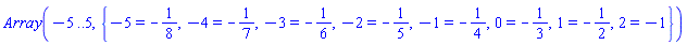 Array(%id = 18446744074327883774)