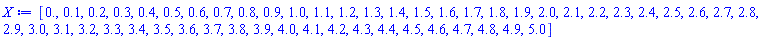 [0., .1, .2, .3, .4, .5, .6, .7, .8, .9, 1.0, 1.1, 1.2, 1.3, 1.4, 1.5, 1.6, 1.7, 1.8, 1.9, 2.0, 2.1, 2.2, 2.3, 2.4, 2.5, 2.6, 2.7, 2.8, 2.9, 3.0, 3.1, 3.2, 3.3, 3.4, 3.5, 3.6, 3.7, 3.8, 3.9, 4.0, 4.1, 4.2, 4.3, 4.4, 4.5, 4.6, 4.7, 4.8, 4.9, 5.0]
