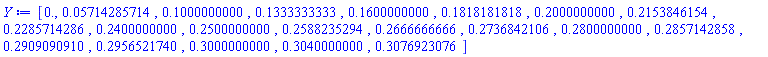 [0., 0.5714285714e-1, .1000000000, .1333333333, .1600000000, .1818181818, .2000000000, .2153846154, .2285714286, .2400000000, .2500000000, .2588235294, .2666666666, .2736842106, .2800000000, .2857142858, .2909090910, .2956521740, .3000000000, .3040000000, .3076923076]