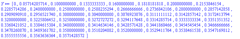 [0., 0.5714285714e-1, .1000000000, .1333333333, .1600000000, .1818181818, .2000000000, .2153846154, .2285714286, .2400000000, .2500000000, .2588235294, .2666666666, .2736842106, .2800000000, .2857142858, .2909090910, .2956521740, .3000000000, .3040000000, .3076923076, .3111111112, .3142857142, .3172413794, .3200000000, .3225806452, .3250000000, .3272727272, .3294117648, .3314285714, .3333333334, .3351351352, .3368421052, .3384615384, .3400000000, .3414634146, .3428571428, .3441860466, .3454545454, .3466666666, .3478260870, .3489361702, .3500000000, .3510204082, .3520000000, .3529411764, .3538461538, .3547169812, .3555555556, .3563636364, .3571428572]