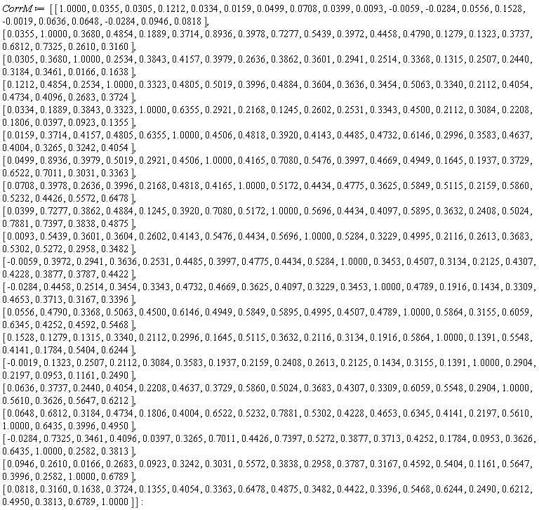 CorrM := Matrix(20, 20, {(1, 1) = 1.0000, (1, 2) = 0.355e-1, (1, 3) = 0.305e-1, (1, 4) = .1212, (1, 5) = 0.334e-1, (1, 6) = 0.159e-1, (1, 7) = 0.499e-1, (1, 8) = 0.708e-1, (1, 9) = 0.399e-1, (1, 10) = 0.93e-2, (1, 11) = -0.59e-2, (1, 12) = -0.284e-1, (1, 13) = 0.556e-1, (1, 14) = .1528, (1, 15) = -0.19e-2, (1, 16) = 0.636e-1, (1, 17) = 0.648e-1, (1, 18) = -0.284e-1, (1, 19) = 0.946e-1, (1, 20) = 0.818e-1, (2, 1) = 0.355e-1, (2, 2) = 1.0000, (2, 3) = .3680, (2, 4) = .4854, (2, 5) = .1889, (2, 6) = .3714, (2, 7) = .8936, (2, 8) = .3978, (2, 9) = .7277, (2, 10) = .5439, (2, 11) = .3972, (2, 12) = .4458, (2, 13) = .4790, (2, 14) = .1279, (2, 15) = .1323, (2, 16) = .3737, (2, 17) = .6812, (2, 18) = .7325, (2, 19) = .2610, (2, 20) = .3160, (3, 1) = 0.305e-1, (3, 2) = .3680, (3, 3) = 1.0000, (3, 4) = .2534, (3, 5) = .3843, (3, 6) = .4157, (3, 7) = .3979, (3, 8) = .2636, (3, 9) = .3862, (3, 10) = .3601, (3, 11) = .2941, (3, 12) = .2514, (3, 13) = .3368, (3, 14) = .1315, (3, 15) = .2507, (3, 16) = .2440, (3, 17) = .3184, (3, 18) = .3461, (3, 19) = 0.166e-1, (3, 20) = .1638, (4, 1) = .1212, (4, 2) = .4854, (4, 3) = .2534, (4, 4) = 1.0000, (4, 5) = .3323, (4, 6) = .4805, (4, 7) = .5019, (4, 8) = .3996, (4, 9) = .4884, (4, 10) = .3604, (4, 11) = .3636, (4, 12) = .3454, (4, 13) = .5063, (4, 14) = .3340, (4, 15) = .2112, (4, 16) = .4054, (4, 17) = .4734, (4, 18) = .4096, (4, 19) = .2683, (4, 20) = .3724, (5, 1) = 0.334e-1, (5, 2) = .1889, (5, 3) = .3843, (5, 4) = .3323, (5, 5) = 1.0000, (5, 6) = .6355, (5, 7) = .2921, (5, 8) = .2168, (5, 9) = .1245, (5, 10) = .2602, (5, 11) = .2531, (5, 12) = .3343, (5, 13) = .4500, (5, 14) = .2112, (5, 15) = .3084, (5, 16) = .2208, (5, 17) = .1806, (5, 18) = 0.397e-1, (5, 19) = 0.923e-1, (5, 20) = .1355, (6, 1) = 0.159e-1, (6, 2) = .3714, (6, 3) = .4157, (6, 4) = .4805, (6, 5) = .6355, (6, 6) = 1.0000, (6, 7) = .4506, (6, 8) = .4818, (6, 9) = .3920, (6, 10) = .4143, (6, 11) = .4485, (6, 12) = .4732, (6, 13) = .6146, (6, 14) = .2996, (6, 15) = .3583, (6, 16) = .4637, (6, 17) = .4004, (6, 18) = .3265, (6, 19) = .3242, (6, 20) = .4054, (7, 1) = 0.499e-1, (7, 2) = .8936, (7, 3) = .3979, (7, 4) = .5019, (7, 5) = .2921, (7, 6) = .4506, (7, 7) = 1.0000, (7, 8) = .4165, (7, 9) = .7080, (7, 10) = .5476, (7, 11) = .3997, (7, 12) = .4669, (7, 13) = .4949, (7, 14) = .1645, (7, 15) = .1937, (7, 16) = .3729, (7, 17) = .6522, (7, 18) = .7011, (7, 19) = .3031, (7, 20) = .3363, (8, 1) = 0.708e-1, (8, 2) = .3978, (8, 3) = .2636, (8, 4) = .3996, (8, 5) = .2168, (8, 6) = .4818, (8, 7) = .4165, (8, 8) = 1.0000, (8, 9) = .5172, (8, 10) = .4434, (8, 11) = .4775, (8, 12) = .3625, (8, 13) = .5849, (8, 14) = .5115, (8, 15) = .2159, (8, 16) = .5860, (8, 17) = .5232, (8, 18) = .4426, (8, 19) = .5572, (8, 20) = .6478, (9, 1) = 0.399e-1, (9, 2) = .7277, (9, 3) = .3862, (9, 4) = .4884, (9, 5) = .1245, (9, 6) = .3920, (9, 7) = .7080, (9, 8) = .5172, (9, 9) = 1.0000, (9, 10) = .5696, (9, 11) = .4434, (9, 12) = .4097, (9, 13) = .5895, (9, 14) = .3632, (9, 15) = .2408, (9, 16) = .5024, (9, 17) = .7881, (9, 18) = .7397, (9, 19) = .3838, (9, 20) = .4875, (10, 1) = 0.93e-2, (10, 2) = .5439, (10, 3) = .3601, (10, 4) = .3604, (10, 5) = .2602, (10, 6) = .4143, (10, 7) = .5476, (10, 8) = .4434, (10, 9) = .5696, (10, 10) = 1.0000, (10, 11) = .5284, (10, 12) = .3229, (10, 13) = .4995, (10, 14) = .2116, (10, 15) = .2613, (10, 16) = .3683, (10, 17) = .5302, (10, 18) = .5272, (10, 19) = .2958, (10, 20) = .3482, (11, 1) = -0.59e-2, (11, 2) = .3972, (11, 3) = .2941, (11, 4) = .3636, (11, 5) = .2531, (11, 6) = .4485, (11, 7) = .3997, (11, 8) = .4775, (11, 9) = .4434, (11, 10) = .5284, (11, 11) = 1.0000, (11, 12) = .3453, (11, 13) = .4507, (11, 14) = .3134, (11, 15) = .2125, (11, 16) = .4307, (11, 17) = .4228, (11, 18) = .3877, (11, 19) = .3787, (11, 20) = .4422, (12, 1) = -0.284e-1, (12, 2) = .4458, (12, 3) = .2514, (12, 4) = .3454, (12, 5) = .3343, (12, 6) = .4732, (12, 7) = .4669, (12, 8) = .3625, (12, 9) = .4097, (12, 10) = .3229, (12, 11) = .3453, (12, 12) = 1.0000, (12, 13) = .4789, (12, 14) = .1916, (12, 15) = .1434, (12, 16) = .3309, (12, 17) = .4653, (12, 18) = .3713, (12, 19) = .3167, (12, 20) = .3396, (13, 1) = 0.556e-1, (13, 2) = .4790, (13, 3) = .3368, (13, 4) = .5063, (13, 5) = .4500, (13, 6) = .6146, (13, 7) = .4949, (13, 8) = .5849, (13, 9) = .5895, (13, 10) = .4995, (13, 11) = .4507, (13, 12) = .4789, (13, 13) = 1.0000, (13, 14) = .5864, (13, 15) = .3155, (13, 16) = .6059, (13, 17) = .6345, (13, 18) = .4252, (13, 19) = .4592, (13, 20) = .5468, (14, 1) = .1528, (14, 2) = .1279, (14, 3) = .1315, (14, 4) = .3340, (14, 5) = .2112, (14, 6) = .2996, (14, 7) = .1645, (14, 8) = .5115, (14, 9) = .3632, (14, 10) = .2116, (14, 11) = .3134, (14, 12) = .1916, (14, 13) = .5864, (14, 14) = 1.0000, (14, 15) = .1391, (14, 16) = .5548, (14, 17) = .4141, (14, 18) = .1784, (14, 19) = .5404, (14, 20) = .6244, (15, 1) = -0.19e-2, (15, 2) = .1323, (15, 3) = .2507, (15, 4) = .2112, (15, 5) = .3084, (15, 6) = .3583, (15, 7) = .1937, (15, 8) = .2159, (15, 9) = .2408, (15, 10) = .2613, (15, 11) = .2125, (15, 12) = .1434, (15, 13) = .3155, (15, 14) = .1391, (15, 15) = 1.0000, (15, 16) = .2904, (15, 17) = .2197, (15, 18) = 0.953e-1, (15, 19) = .1161, (15, 20) = .2490, (16, 1) = 0.636e-1, (16, 2) = .3737, (16, 3) = .2440, (16, 4) = .4054, (16, 5) = .2208, (16, 6) = .4637, (16, 7) = .3729, (16, 8) = .5860, (16, 9) = .5024, (16, 10) = .3683, (16, 11) = .4307, (16, 12) = .3309, (16, 13) = .6059, (16, 14) = .5548, (16, 15) = .2904, (16, 16) = 1.0000, (16, 17) = .5610, (16, 18) = .3626, (16, 19) = .5647, (16, 20) = .6212, (17, 1) = 0.648e-1, (17, 2) = .6812, (17, 3) = .3184, (17, 4) = .4734, (17, 5) = .1806, (17, 6) = .4004, (17, 7) = .6522, (17, 8) = .5232, (17, 9) = .7881, (17, 10) = .5302, (17, 11) = .4228, (17, 12) = .4653, (17, 13) = .6345, (17, 14) = .4141, (17, 15) = .2197, (17, 16) = .5610, (17, 17) = 1.0000, (17, 18) = .6435, (17, 19) = .3996, (17, 20) = .4950, (18, 1) = -0.284e-1, (18, 2) = .7325, (18, 3) = .3461, (18, 4) = .4096, (18, 5) = 0.397e-1, (18, 6) = .3265, (18, 7) = .7011, (18, 8) = .4426, (18, 9) = .7397, (18, 10) = .5272, (18, 11) = .3877, (18, 12) = .3713, (18, 13) = .4252, (18, 14) = .1784, (18, 15) = 0.953e-1, (18, 16) = .3626, (18, 17) = .6435, (18, 18) = 1.0000, (18, 19) = .2582, (18, 20) = .3813, (19, 1) = 0.946e-1, (19, 2) = .2610, (19, 3) = 0.166e-1, (19, 4) = .2683, (19, 5) = 0.923e-1, (19, 6) = .3242, (19, 7) = .3031, (19, 8) = .5572, (19, 9) = .3838, (19, 10) = .2958, (19, 11) = .3787, (19, 12) = .3167, (19, 13) = .4592, (19, 14) = .5404, (19, 15) = .1161, (19, 16) = .5647, (19, 17) = .3996, (19, 18) = .2582, (19, 19) = 1.0000, (19, 20) = .6789, (20, 1) = 0.818e-1, (20, 2) = .3160, (20, 3) = .1638, (20, 4) = .3724, (20, 5) = .1355, (20, 6) = .4054, (20, 7) = .3363, (20, 8) = .6478, (20, 9) = .4875, (20, 10) = .3482, (20, 11) = .4422, (20, 12) = .3396, (20, 13) = .5468, (20, 14) = .6244, (20, 15) = .2490, (20, 16) = .6212, (20, 17) = .4950, (20, 18) = .3813, (20, 19) = .6789, (20, 20) = 1.0000})