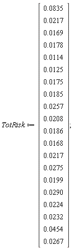 TotRisk := Vector(20, {(1) = 0.835e-1, (2) = 0.217e-1, (3) = 0.169e-1, (4) = 0.178e-1, (5) = 0.114e-1, (6) = 0.125e-1, (7) = 0.175e-1, (8) = 0.185e-1, (9) = 0.257e-1, (10) = 0.208e-1, (11) = 0.186e-1, (12) = 0.168e-1, (13) = 0.217e-1, (14) = 0.275e-1, (15) = 0.199e-1, (16) = 0.290e-1, (17) = 0.224e-1, (18) = 0.232e-1, (19) = 0.454e-1, (20) = 0.267e-1})
