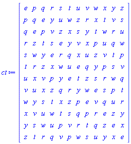 ct := Matrix(12, 12, {(1, 1) = e, (1, 2) = p, (1, 3) = q, (1, 4) = r, (1, 5) = s, (1, 6) = t, (1, 7) = u, (1, 8) = v, (1, 9) = w, (1, 10) = x, (1, 11) = y, (1, 12) = z, (2, 1) = p, (2, 2) = q, (2, 3) = e, (2, 4) = y, (2, 5) = u, (2, 6) = w, (2, 7) = z, (2, 8) = r, (2, 9) = x, (2, 10) = t, (2, 11) = v, (2, 12) = s, (3, 1) = q, (3, 2) = e, (3, 3) = p, (3, 4) = v, (3, 5) = z, (3, 6) = x, (3, 7) = s, (3, 8) = y, (3, 9) = t, (3, 10) = w, (3, 11) = r, (3, 12) = u, (4, 1) = r, (4, 2) = z, (4, 3) = t, (4, 4) = s, (4, 5) = e, (4, 6) = y, (4, 7) = v, (4, 8) = x, (4, 9) = p, (4, 10) = u, (4, 11) = q, (4, 12) = w, (5, 1) = s, (5, 2) = w, (5, 3) = y, (5, 4) = e, (5, 5) = r, (5, 6) = q, (5, 7) = x, (5, 8) = u, (5, 9) = z, (5, 10) = v, (5, 11) = t, (5, 12) = p, (6, 1) = t, (6, 2) = r, (6, 3) = z, (6, 4) = x, (6, 5) = w, (6, 6) = u, (6, 7) = e, (6, 8) = q, (6, 9) = y, (6, 10) = p, (6, 11) = s, (6, 12) = v, (7, 1) = u, (7, 2) = x, (7, 3) = v, (7, 4) = p, (7, 5) = y, (7, 6) = e, (7, 7) = t, (7, 8) = z, (7, 9) = s, (7, 10) = r, (7, 11) = w, (7, 12) = q, (8, 1) = v, (8, 2) = u, (8, 3) = x, (8, 4) = z, (8, 5) = q, (8, 6) = r, (8, 7) = y, (8, 8) = w, (8, 9) = e, (8, 10) = s, (8, 11) = p, (8, 12) = t, (9, 1) = w, (9, 2) = y, (9, 3) = s, (9, 4) = t, (9, 5) = x, (9, 6) = z, (9, 7) = p, (9, 8) = e, (9, 9) = v, (9, 10) = q, (9, 11) = u, (9, 12) = r, (10, 1) = x, (10, 2) = v, (10, 3) = u, (10, 4) = w, (10, 5) = t, (10, 6) = s, (10, 7) = q, (10, 8) = p, (10, 9) = r, (10, 10) = e, (10, 11) = z, (10, 12) = y, (11, 1) = y, (11, 2) = s, (11, 3) = w, (11, 4) = u, (11, 5) = p, (11, 6) = v, (11, 7) = r, (11, 8) = t, (11, 9) = q, (11, 10) = z, (11, 11) = e, (11, 12) = x, (12, 1) = z, (12, 2) = t, (12, 3) = r, (12, 4) = q, (12, 5) = v, (12, 6) = p, (12, 7) = w, (12, 8) = s, (12, 9) = u, (12, 10) = y, (12, 11) = x, (12, 12) = e})
