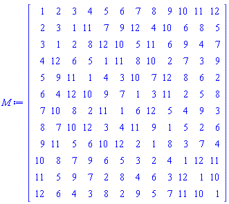 M := Matrix(12, 12, {(1, 1) = 1, (1, 2) = 2, (1, 3) = 3, (1, 4) = 4, (1, 5) = 5, (1, 6) = 6, (1, 7) = 7, (1, 8) = 8, (1, 9) = 9, (1, 10) = 10, (1, 11) = 11, (1, 12) = 12, (2, 1) = 2, (2, 2) = 3, (2, 3) = 1, (2, 4) = 11, (2, 5) = 7, (2, 6) = 9, (2, 7) = 12, (2, 8) = 4, (2, 9) = 10, (2, 10) = 6, (2, 11) = 8, (2, 12) = 5, (3, 1) = 3, (3, 2) = 1, (3, 3) = 2, (3, 4) = 8, (3, 5) = 12, (3, 6) = 10, (3, 7) = 5, (3, 8) = 11, (3, 9) = 6, (3, 10) = 9, (3, 11) = 4, (3, 12) = 7, (4, 1) = 4, (4, 2) = 12, (4, 3) = 6, (4, 4) = 5, (4, 5) = 1, (4, 6) = 11, (4, 7) = 8, (4, 8) = 10, (4, 9) = 2, (4, 10) = 7, (4, 11) = 3, (4, 12) = 9, (5, 1) = 5, (5, 2) = 9, (5, 3) = 11, (5, 4) = 1, (5, 5) = 4, (5, 6) = 3, (5, 7) = 10, (5, 8) = 7, (5, 9) = 12, (5, 10) = 8, (5, 11) = 6, (5, 12) = 2, (6, 1) = 6, (6, 2) = 4, (6, 3) = 12, (6, 4) = 10, (6, 5) = 9, (6, 6) = 7, (6, 7) = 1, (6, 8) = 3, (6, 9) = 11, (6, 10) = 2, (6, 11) = 5, (6, 12) = 8, (7, 1) = 7, (7, 2) = 10, (7, 3) = 8, (7, 4) = 2, (7, 5) = 11, (7, 6) = 1, (7, 7) = 6, (7, 8) = 12, (7, 9) = 5, (7, 10) = 4, (7, 11) = 9, (7, 12) = 3, (8, 1) = 8, (8, 2) = 7, (8, 3) = 10, (8, 4) = 12, (8, 5) = 3, (8, 6) = 4, (8, 7) = 11, (8, 8) = 9, (8, 9) = 1, (8, 10) = 5, (8, 11) = 2, (8, 12) = 6, (9, 1) = 9, (9, 2) = 11, (9, 3) = 5, (9, 4) = 6, (9, 5) = 10, (9, 6) = 12, (9, 7) = 2, (9, 8) = 1, (9, 9) = 8, (9, 10) = 3, (9, 11) = 7, (9, 12) = 4, (10, 1) = 10, (10, 2) = 8, (10, 3) = 7, (10, 4) = 9, (10, 5) = 6, (10, 6) = 5, (10, 7) = 3, (10, 8) = 2, (10, 9) = 4, (10, 10) = 1, (10, 11) = 12, (10, 12) = 11, (11, 1) = 11, (11, 2) = 5, (11, 3) = 9, (11, 4) = 7, (11, 5) = 2, (11, 6) = 8, (11, 7) = 4, (11, 8) = 6, (11, 9) = 3, (11, 10) = 12, (11, 11) = 1, (11, 12) = 10, (12, 1) = 12, (12, 2) = 6, (12, 3) = 4, (12, 4) = 3, (12, 5) = 8, (12, 6) = 2, (12, 7) = 9, (12, 8) = 5, (12, 9) = 7, (12, 10) = 11, (12, 11) = 10, (12, 12) = 1})