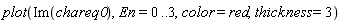 plot(Im(chareq0), En = 0 .. 3, color = red, thickness = 3)