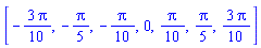 [-(3/10)*Pi, -(1/5)*Pi, -(1/10)*Pi, 0, (1/10)*Pi, (1/5)*Pi, (3/10)*Pi]
