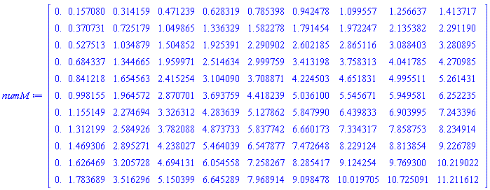 Matrix(11, 10, {(1, 1) = 0., (1, 2) = .1570796, (1, 3) = .3141593, (1, 4) = .4712389, (1, 5) = .6283185, (1, 6) = .7853982, (1, 7) = .9424778, (1, 8) = 1.099557, (1, 9) = 1.256637, (1, 10) = 1.413717, (2, 1) = 0., (2, 2) = .3707308, (2, 3) = .7251787, (2, 4) = 1.049865, (2, 5) = 1.336329, (2, 6) = 1.582278, (2, 7) = 1.791454, (2, 8) = 1.972247, (2, 9) = 2.135382, (2, 10) = 2.291190, (3, 1) = 0., (3, 2) = .5275130, (3, 3) = 1.034879, (3, 4) = 1.504852, (3, 5) = 1.925391, (3, 6) = 2.290902, (3, 7) = 2.602185, (3, 8) = 2.865116, (3, 9) = 3.088403, (3, 10) = 3.280895, (4, 1) = 0., (4, 2) = .6843371, (4, 3) = 1.344665, (4, 4) = 1.959971, (4, 5) = 2.514634, (4, 6) = 2.999759, (4, 7) = 3.413198, (4, 8) = 3.758313, (4, 9) = 4.041785, (4, 10) = 4.270985, (5, 1) = 0., (5, 2) = .8412178, (5, 3) = 1.654563, (5, 4) = 2.415254, (5, 5) = 3.104090, (5, 6) = 3.708871, (5, 7) = 4.224503, (5, 8) = 4.651831, (5, 9) = 4.995511, (5, 10) = 5.261431, (6, 1) = 0., (6, 2) = .9981549, (6, 3) = 1.964572, (6, 4) = 2.870701, (6, 5) = 3.693759, (6, 6) = 4.418239, (6, 7) = 5.036100, (6, 8) = 5.545671, (6, 9) = 5.949581, (6, 10) = 6.252235, (7, 1) = 0., (7, 2) = 1.155149, (7, 3) = 2.274694, (7, 4) = 3.326312, (7, 5) = 4.283639, (7, 6) = 5.127862, (7, 7) = 5.847990, (7, 8) = 6.439833, (7, 9) = 6.903995, (7, 10) = 7.243396, (8, 1) = 0., (8, 2) = 1.312199, (8, 3) = 2.584926, (8, 4) = 3.782088, (8, 5) = 4.873733, (8, 6) = 5.837742, (8, 7) = 6.660173, (8, 8) = 7.334317, (8, 9) = 7.858753, (8, 10) = 8.234914, (9, 1) = 0., (9, 2) = 1.469306, (9, 3) = 2.895271, (9, 4) = 4.238027, (9, 5) = 5.464039, (9, 6) = 6.547877, (9, 7) = 7.472648, (9, 8) = 8.229124, (9, 9) = 8.813854, (9, 10) = 9.226789, (10, 1) = 0., (10, 2) = 1.626469, (10, 3) = 3.205728, (10, 4) = 4.694131, (10, 5) = 6.054558, (10, 6) = 7.258267, (10, 7) = 8.285417, (10, 8) = 9.124254, (10, 9) = 9.769300, (10, 10) = 10.219022, (11, 1) = 0., (11, 2) = 1.783689, (11, 3) = 3.516296, (11, 4) = 5.150399, (11, 5) = 6.645289, (11, 6) = 7.968914, (11, 7) = 9.098478, (11, 8) = 10.019705, (11, 9) = 10.725091, (11, 10) = 11.211612})