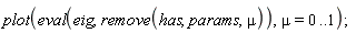 plot(eval(eig, remove(has, params, mu)), mu = 0 .. 1)