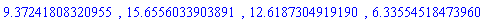 9.37241808320955, 15.6556033903891, 12.6187304919190, 6.33554518473960