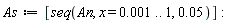 As := [seq(An, x = 0.1e-2 .. 1, 0.5e-1)]
