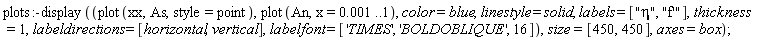 plots:-display(plot(xx, As, style = point), plot(An, x = 0.1e-2 .. 1), color = blue, linestyle = solid, labels = ["&eta;", "f'"], thickness = 1, labeldirections = [horizontal, vertical], labelfont = ['TIMES', 'BOLDOBLIQUE', 16], size = [450, 450], axes = box)