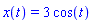 x(t) = 3*cos(t)