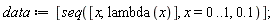 data := [seq([x, lambda(x)], x = 0 .. 1, .1)]