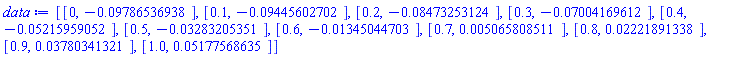 [[0, -0.9786536938e-1], [.1, -0.9445602702e-1], [.2, -0.8473253124e-1], [.3, -0.7004169612e-1], [.4, -0.5215959052e-1], [.5, -0.3283205351e-1], [.6, -0.1345044703e-1], [.7, 0.5065808511e-2], [.8, 0.2221891338e-1], [.9, 0.3780341321e-1], [1.0, 0.5177568635e-1]]