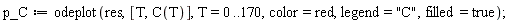 p_C := odeplot(res, [T, C(T)], T = 0 .. 170, color = red, legend = "C", filled = true);