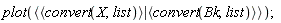 plot(`<|>`(`<,>`(convert(X, list)), `<,>`(convert(Bk, list))));