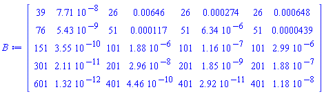 Matrix(5, 8, {(1, 1) = 39, (1, 2) = 0.7710000000e-7, (1, 3) = 26, (1, 4) = 0.646e-2, (1, 5) = 26, (1, 6) = 0.274e-3, (1, 7) = 26, (1, 8) = 0.648e-3, (2, 1) = 76, (2, 2) = 0.5430000000e-8, (2, 3) = 51, (2, 4) = 0.117e-3, (2, 5) = 51, (2, 6) = 0.634e-5, (2, 7) = 51, (2, 8) = 0.439e-4, (3, 1) = 151, (3, 2) = 0.3550000000e-9, (3, 3) = 101, (3, 4) = 0.188e-5, (3, 5) = 101, (3, 6) = 0.1160000000e-6, (3, 7) = 101, (3, 8) = 0.299e-5, (4, 1) = 301, (4, 2) = 0.2110000000e-10, (4, 3) = 201, (4, 4) = 0.2960000000e-7, (4, 5) = 201, (4, 6) = 0.1850000000e-8, (4, 7) = 201, (4, 8) = 0.1880000000e-6, (5, 1) = 601, (5, 2) = 0.1320000000e-11, (5, 3) = 401, (5, 4) = 0.4460000000e-9, (5, 5) = 401, (5, 6) = 0.2920000000e-10, (5, 7) = 401, (5, 8) = 0.1180000000e-7})