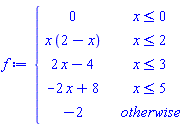 f := piecewise(x <= 0, 0, x <= 2, x*(2-x), x <= 3, 2*x-4, x <= 5, -2*x+8, -2)