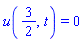 u(3/2, t) = 0