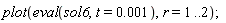 plot(eval(sol6, t = 0.1e-2), r = 1 .. 2)