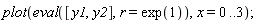 plot(eval([y1, y2], r = exp(1)), x = 0 .. 3);