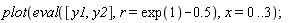 plot(eval([y1, y2], r = exp(1)-.5), x = 0 .. 3);