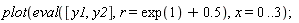 plot(eval([y1, y2], r = exp(1)+.5), x = 0 .. 3);