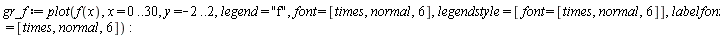 gr_f := plot(f(x), x = 0 .. 30, y = -2 .. 2, legend = "f", font = [times, normal, 6], legendstyle = [font = [times, normal, 6]], labelfont = [times, normal, 6])