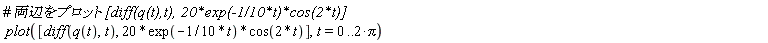 plot([diff(q(t), t), 20*exp(-(1/10)*t)*cos(2*t)], t = 0 .. 2*Pi)