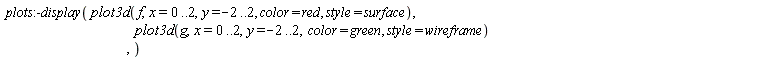 plots:-display(plot3d(f, x = 0 .. 2, y = -2 .. 2, color = red, style = surface), plot3d(g, x = 0 .. 2, y = -2 .. 2, color = green, style = wireframe))