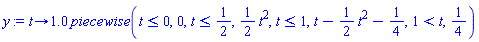 proc (t) options operator, arrow; HFloat(1.0)*piecewise(t <= 0, 0, t <= 1/2, (1/2)*t^2, t <= 1, t-(1/2)*t^2-1/4, 1 < t, 1/4) end proc