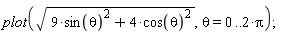 plot(sqrt(9*sin(theta)^2+4*cos(theta)^2), theta = 0 .. 2*Pi);