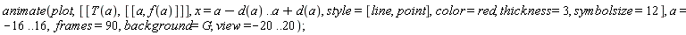 animate(plot, [[T(a), [[a, f(a)]]], x = a-d(a) .. a+d(a), style = [line, point], color = red, thickness = 3, symbolsize = 12], a = -16 .. 16, frames = 90, background = G, view = -20 .. 20)