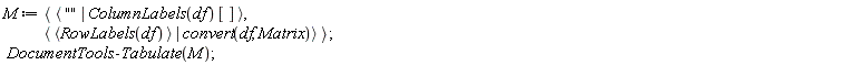 M := `<,>`(`<|>`("", ColumnLabels(df)[]), `<|>`(`<,>`(RowLabels(df)), convert(df, Matrix))); DocumentTools:-Tabulate(M)