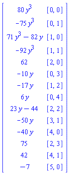 Matrix(14, 2, {(1, 1) = 80*y^3, (1, 2) = [0, 0], (2, 1) = -75*y^3, (2, 2) = [0, 1], (3, 1) = 71*y^3-82*y, (3, 2) = [1, 0], (4, 1) = -92*y^3, (4, 2) = [1, 1], (5, 1) = 62, (5, 2) = [2, 0], (6, 1) = -10*y, (6, 2) = [0, 3], (7, 1) = -17*y, (7, 2) = [1, 2], (8, 1) = 6*y, (8, 2) = [0, 4], (9, 1) = 23*y-44, (9, 2) = [2, 2], (10, 1) = -50*y, (10, 2) = [3, 1], (11, 1) = -40*y, (11, 2) = [4, 0], (12, 1) = 75, (12, 2) = [2, 3], (13, 1) = 42, (13, 2) = [4, 1], (14, 1) = -7, (14, 2) = [5, 0]})