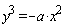 y^3 = -a*x^2